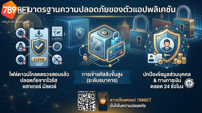 มาตรฐานความปลอดภัยของตัวแอปพลิเคชัน